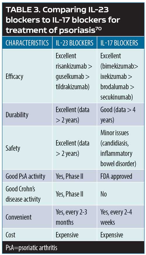 Update On The Pathogenesis Of Psoriasis A Bench To Bedside Success Story Maui Derm