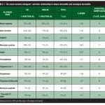 Frequency of Contact Allergens in Pediatric Patients with Atopic Dermatitis