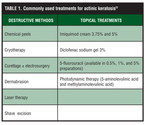 Actinic Keratosis Treatment & Management: Medical Care ...