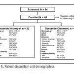 Randomized Controlled Trial of Desonide Hydrogel 0.05% versus Desonide Ointment 0.05% in the Treatment of Mild-to-moderate Atopic Dermatitis