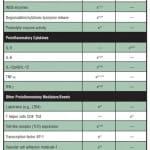 Tretinoin: A Review of Its Anti-inflammatory Properties in the Treatment of Acne