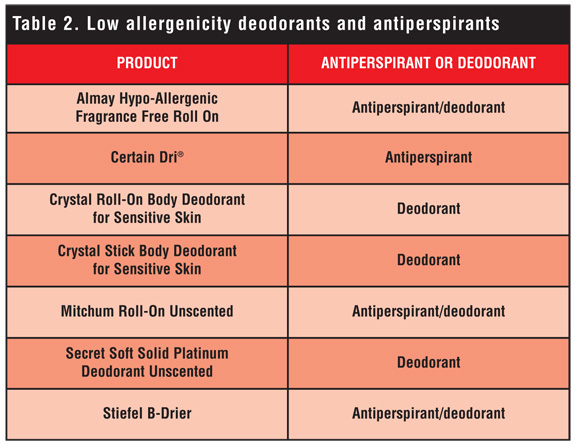 National Allergy | National Allergy Supply
