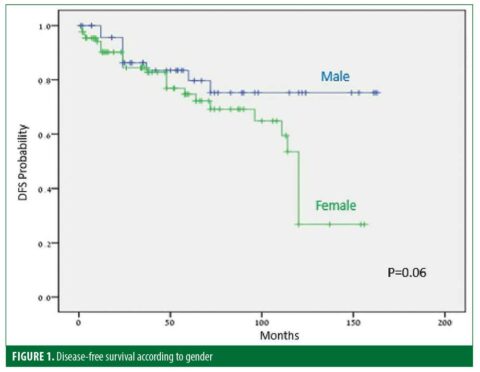 Narrowband Ultraviolet B Radiation for Lichen Planus: Long-term Follow ...