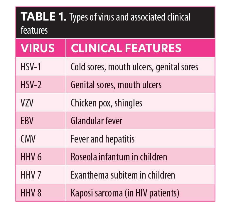 Guidelines_Table1June21 | JCAD | The Journal of Clinical and Aesthetic ...