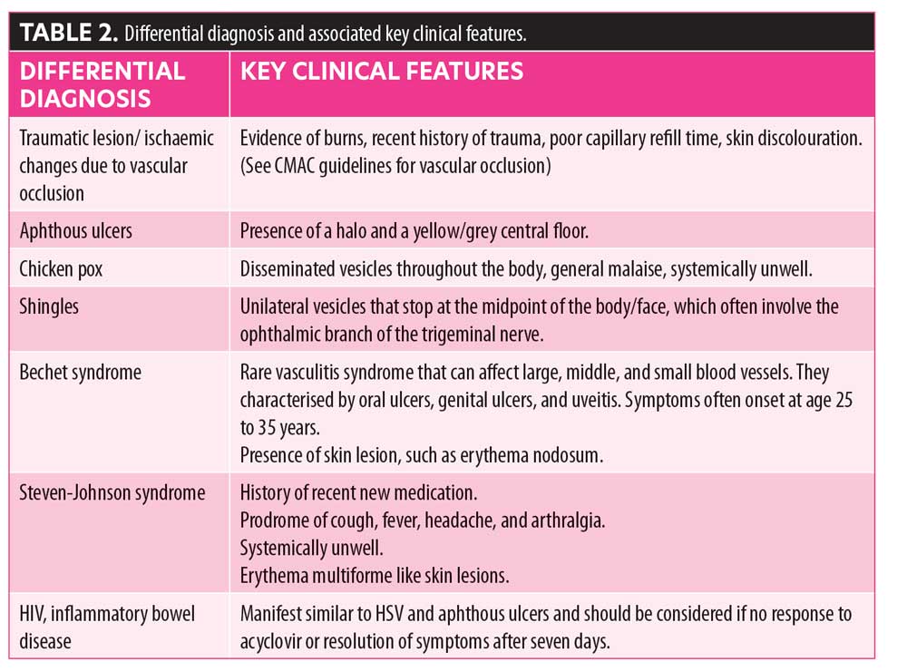 herpes simplex 1 treatment