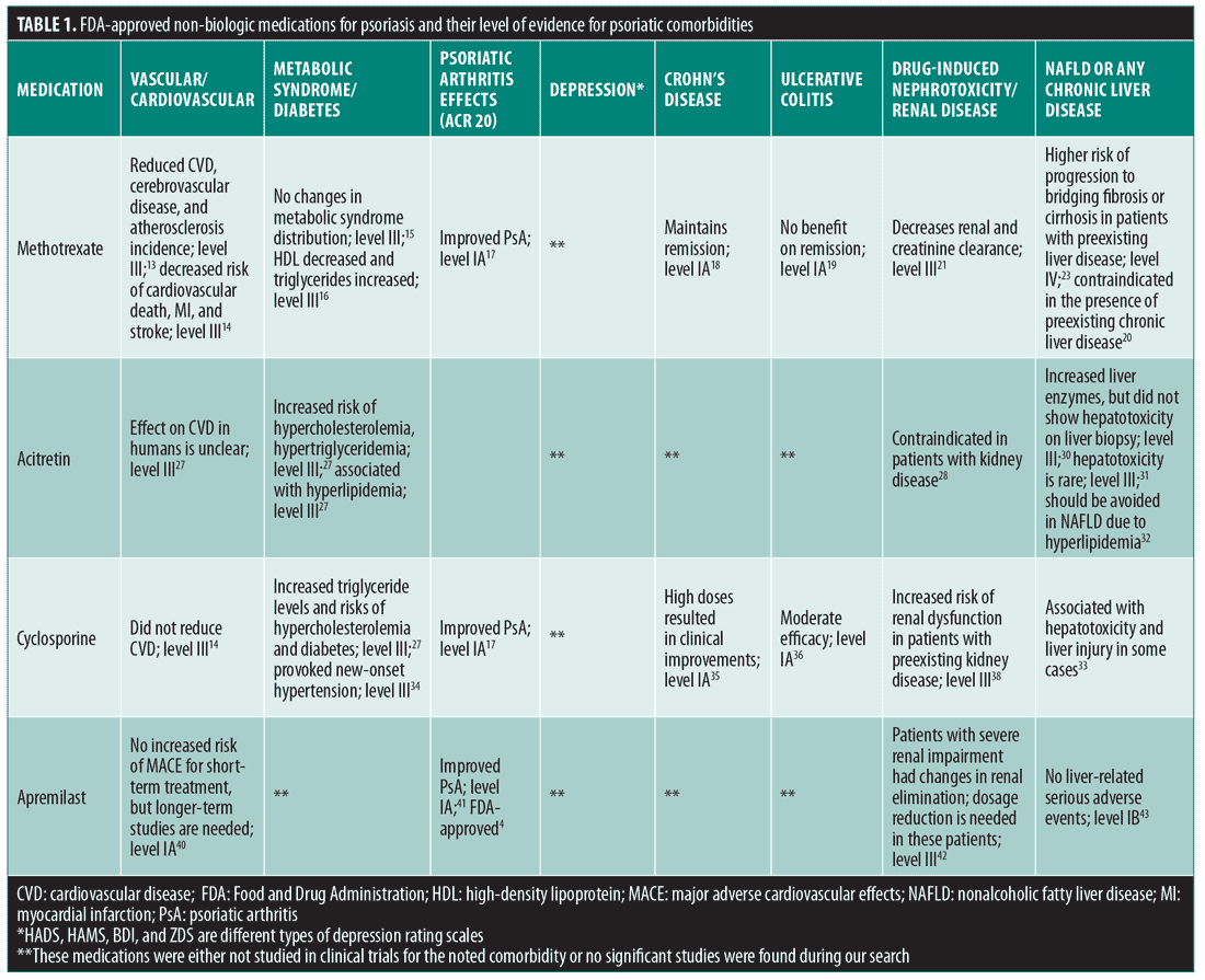 non pharmacological treatment for psoriasis)