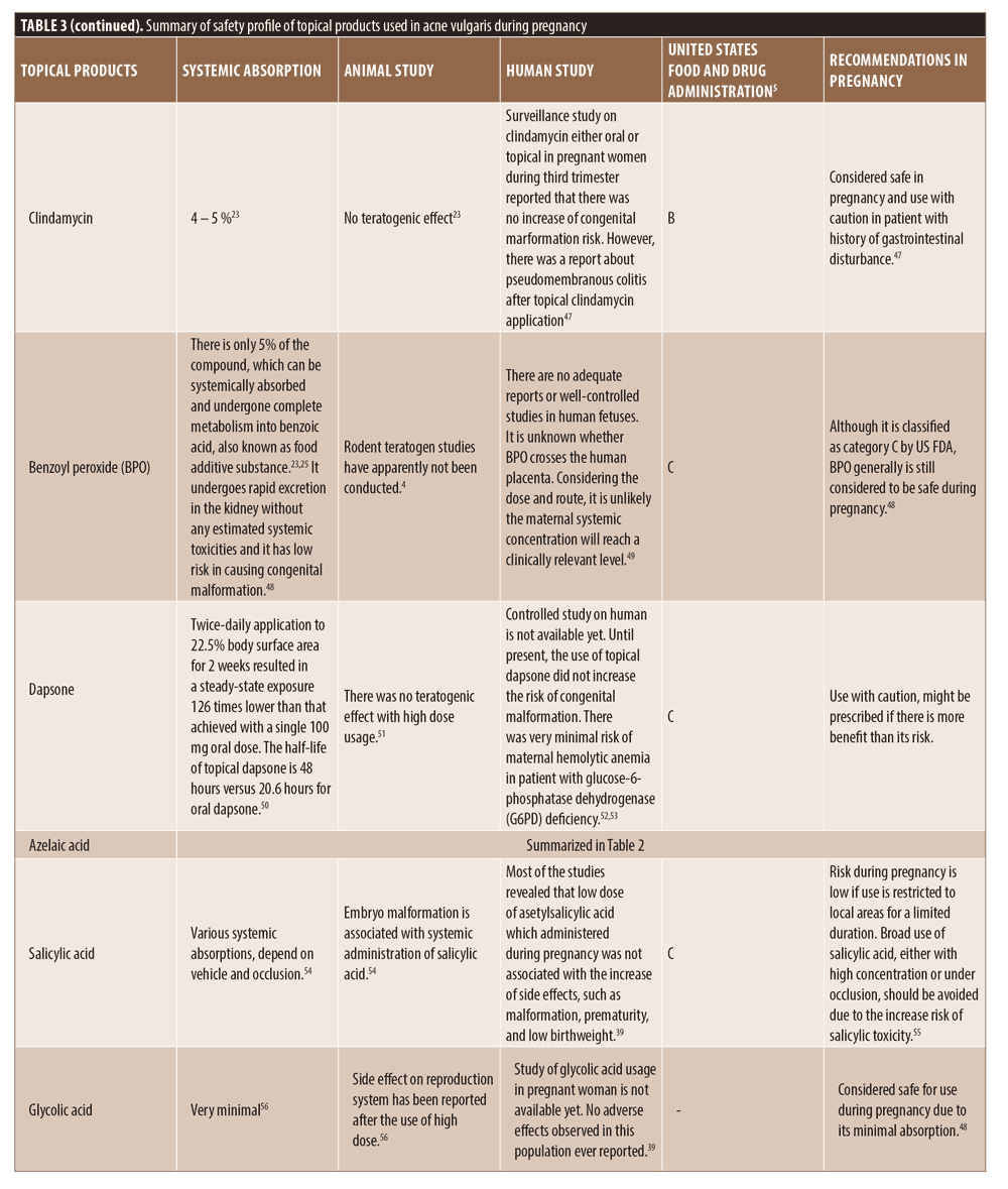 current-fda-pregnancy-category-ratings-with-examples-biology-forums