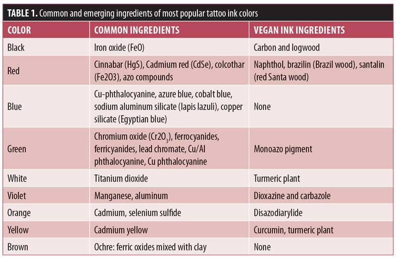 pro art india ink ingredients