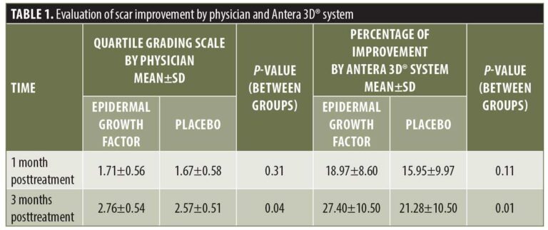 The Efficacy and Safety of Epidermal Growth Factor Combined with ...
