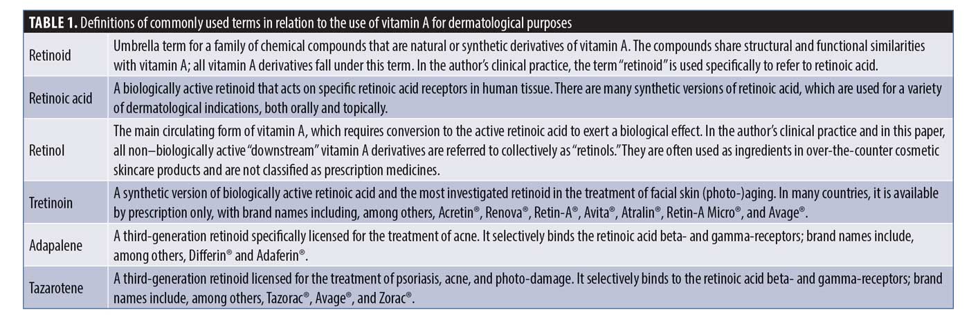 Evidence for the Efficacy of Over-the-counter Vitamin Cosmetic Products the Improvement of Facial Skin Aging: A Systematic Review – JCAD | The Journal of Clinical and Aesthetic Dermatology