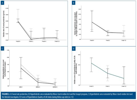 Low-Dose OnabotulinumtoxinA using Seven-Point Pattern Intradermal ...